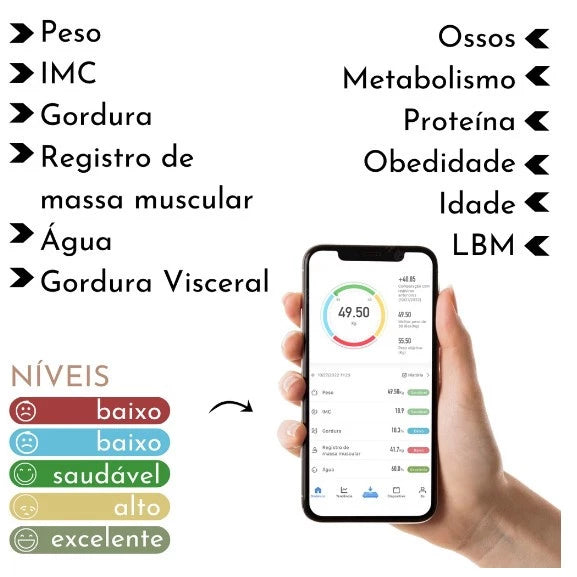 Balança Bioimpedancia sem fio